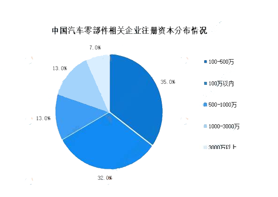 汽车零部件需求逆势上涨 投资咨询服务的战略机遇