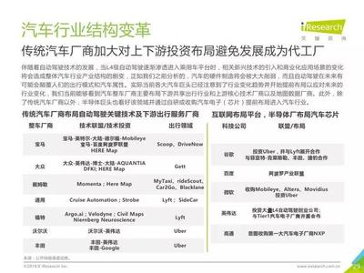 L4级自动驾驶技术及应用场景行业研究报告 投资前景深度解析
