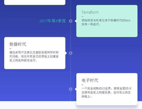 decentraland是什么 decentraland怎么玩