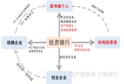 券商行业价值分析,看这篇就够了