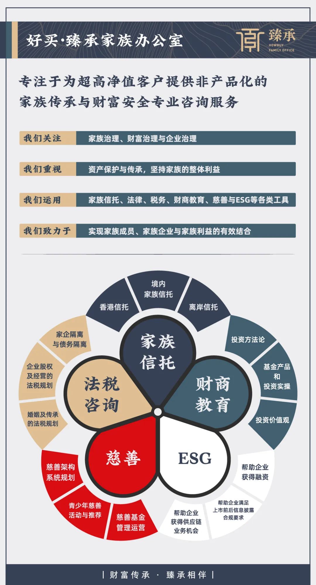 服务信托视角下的家族信托与保险金信托 兼论投资咨询服务的整合逻辑